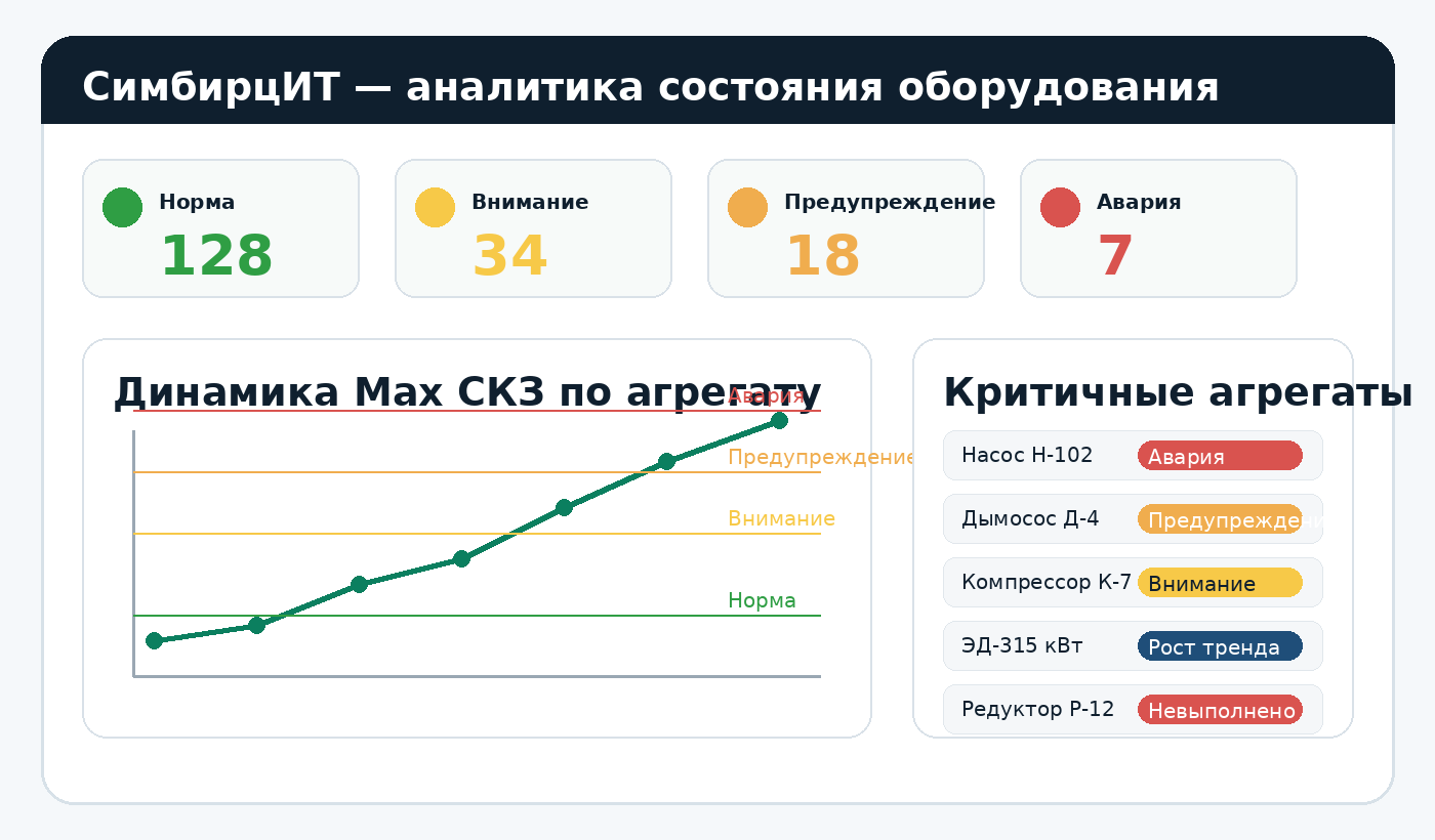 Дашборд СимбирцИТ